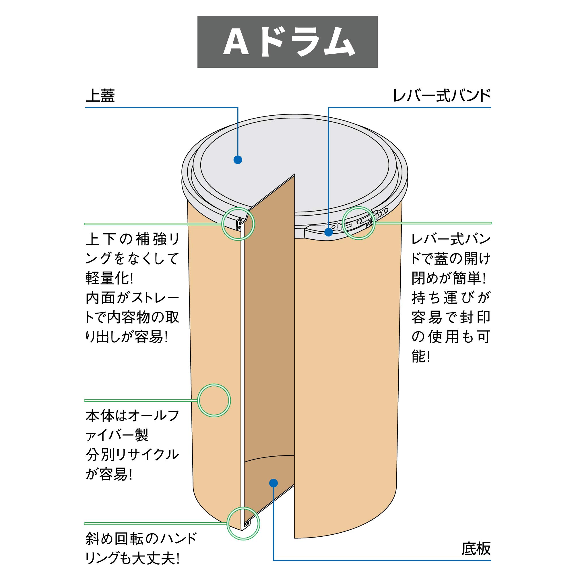 ドイツ製 ファイバードラム TFT Fibre drum No.1 バウハウス ドイツ製 ファイバードラム TFT Fibre drum No.1 バウハウス