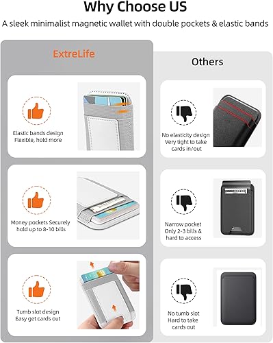 Miniatura 222 de ExtreLife Magsafe Wallet, cartera magnética más fuerte para iPhone 17/16/15/14/13/12, para tarjetero Magsafe con 2 ranuras para tarjetas, bloqueo