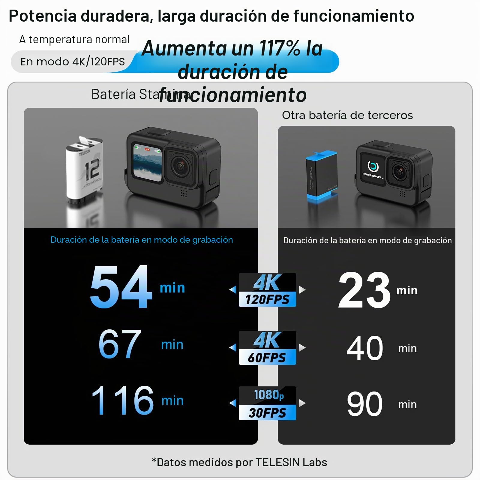 TELESIN Pack de 2 Baterías Enduro y Cargador de Batería de 3 Ranuras para Go Pro Hero 12 11 10 9, Batería Adecuada para Bajas Temperaturas, Cargador de Bolsillo, Carga Rápida, Accesorios