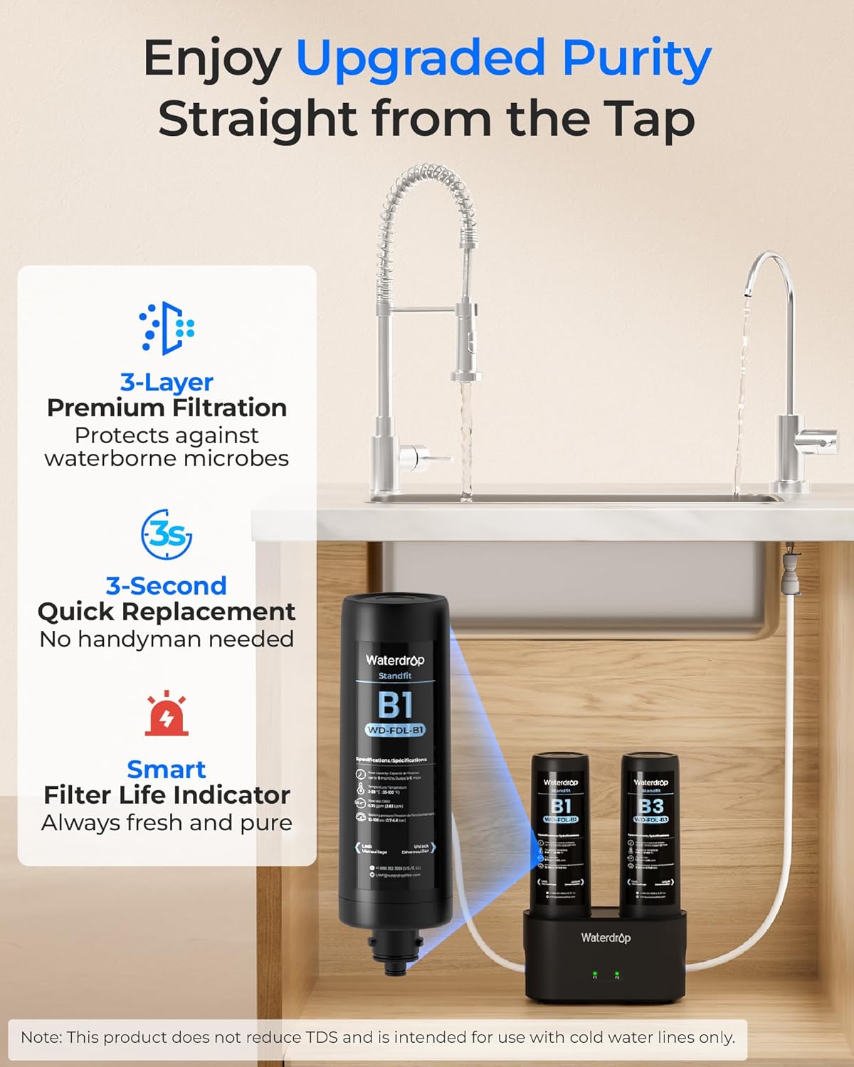 Waterdrop FDL-B1 Replacement Water Filter, Replacement for Waterdrop DLA, DLB Under Sink Water Filter, Under Sink Water Filtration System, 6 Months