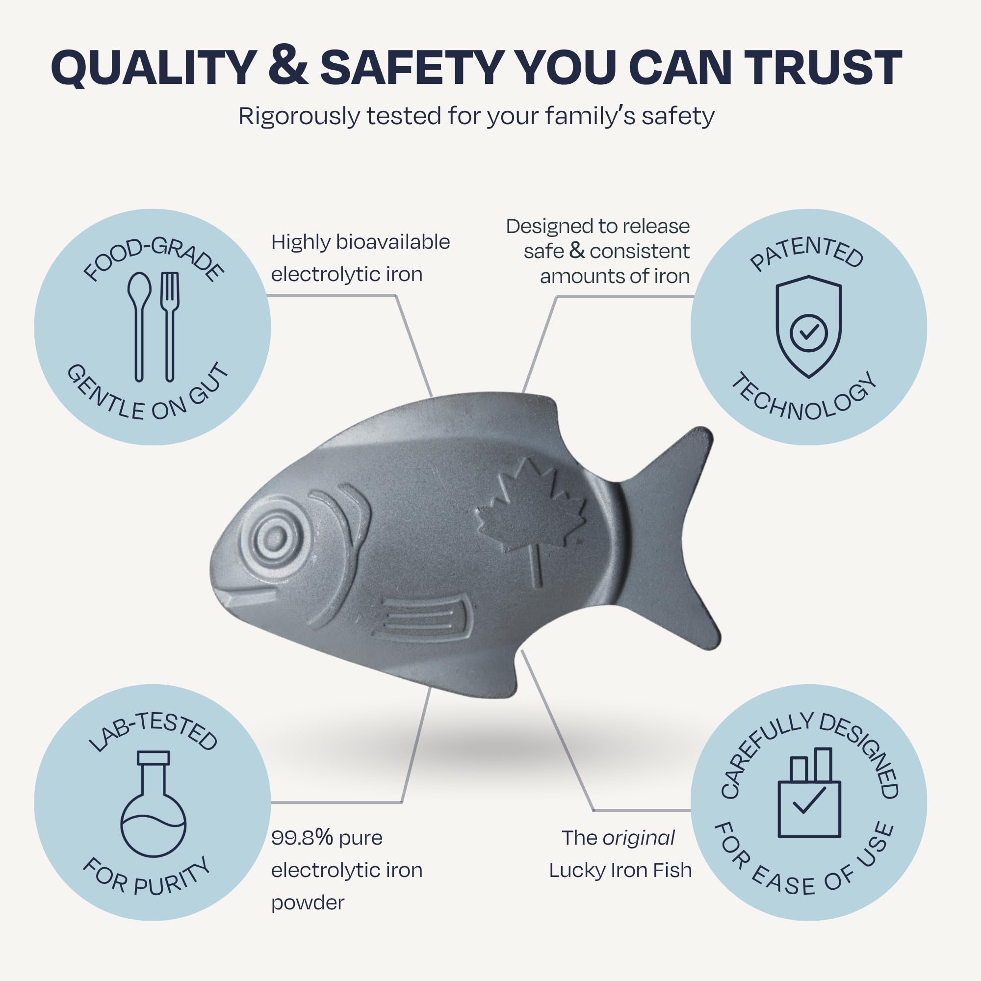 Lucky Iron Fish: Iron-Rich Water & Food -3 Lucky Iron Fish: Iron-Rich Water & Food -3
