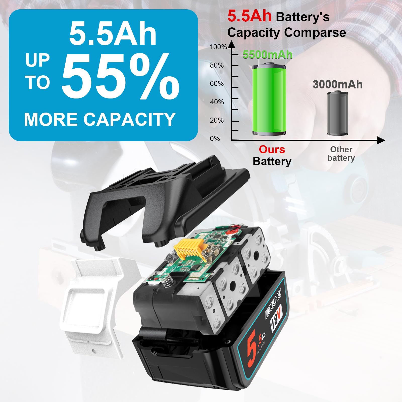 QUPERR Lot de 2 batteries de rechange 5500 mAh pour Makita 18 V - Haute capacité - Compatible avec batterie Makita Lithium-Ion LXT - Compatible avec les outils sans fil BL1850 BL1850B BL1840 BL1830