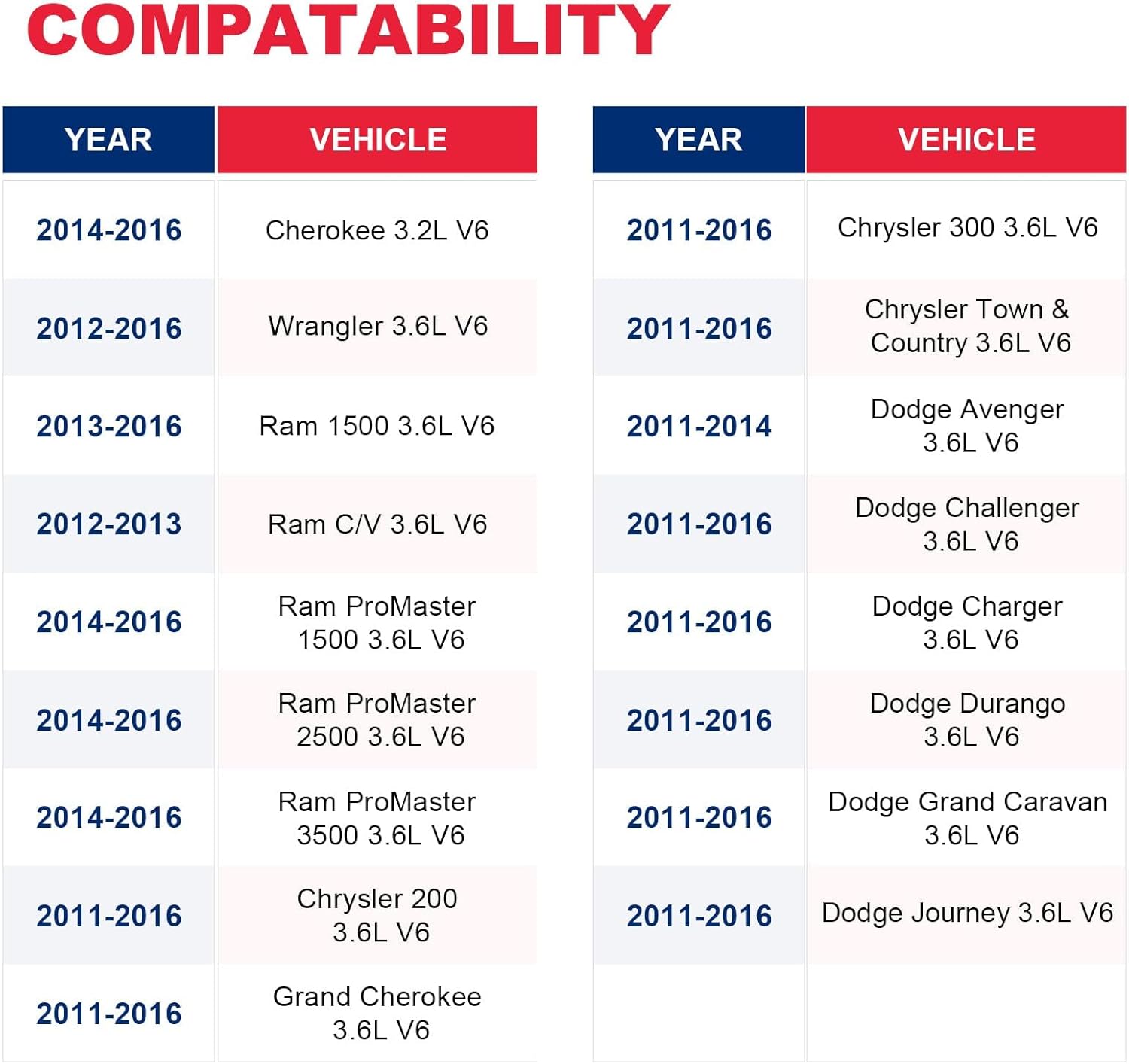926-959 926-876 Upgraded Aluminum Engine Oil Cooler Housing With Oil Filter Gaskets Sensor Adapter Compatible With 2011-2016 Chrysler 200,300,Dodge Charger,Cherokee,Wrangler,Promaster 3.6L V6