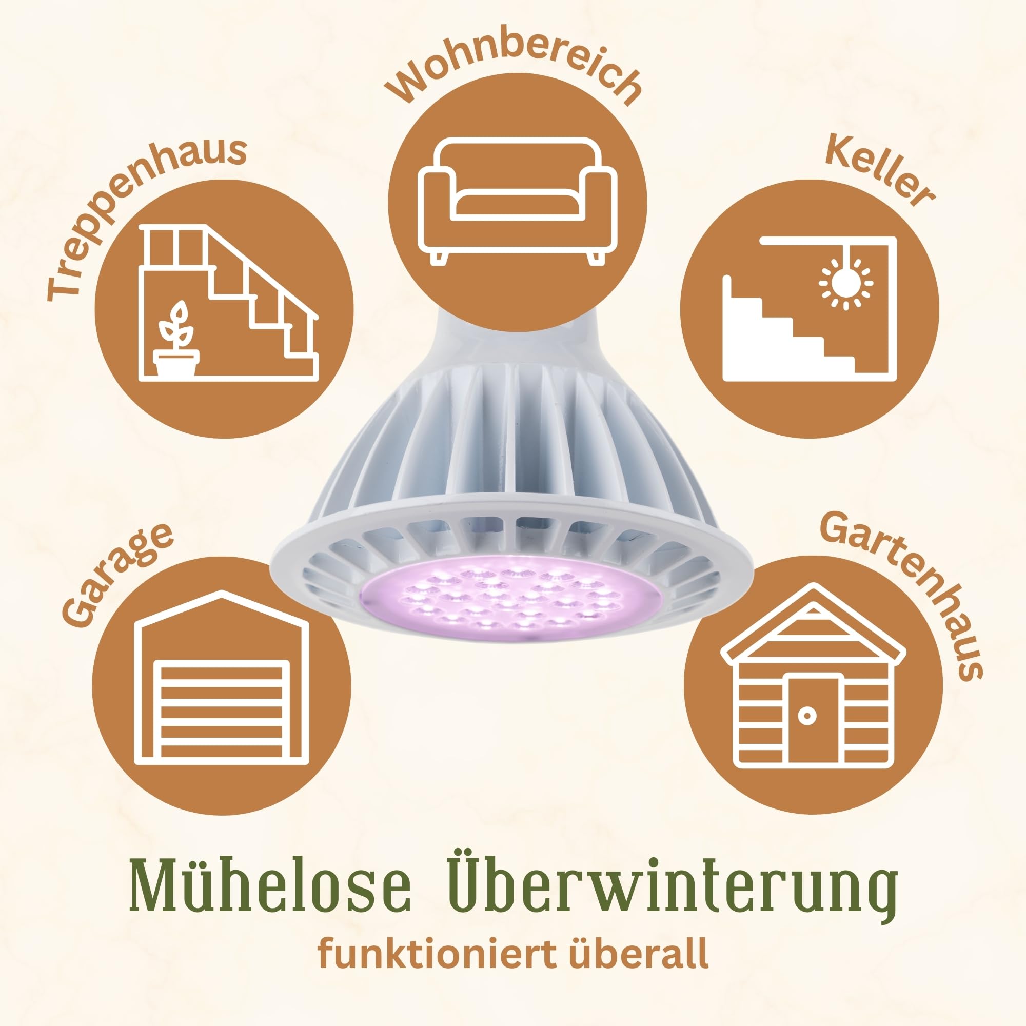Meine Orangerie - LED Pflanzenlampe SPOT - Speziallichtquelle zur Überwinterung von mediterranen Kübelpflanzen - E27 Fassung - speziell angepasstes Spektrum