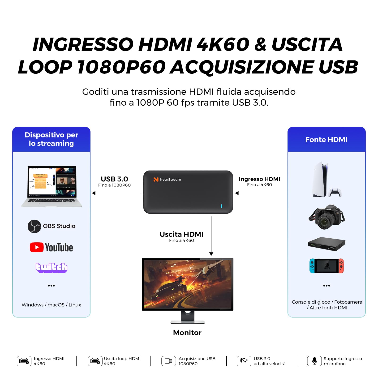 NearStream CCD10 Scheda di Acquisizione Video HDMI per Streaming, Acquisizione 1080p 60 fps e Pass-Through 4K 60 fps, HDMI 2.0, USB-C 3.0, Compatibile con PS4/PS5/Switch/Xbox/OBS/Windows/Linux/Mac