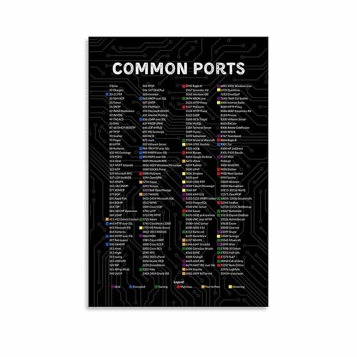 Common Network Ports Chart Poster IT Reference Wall Art (3) Canvas for ...