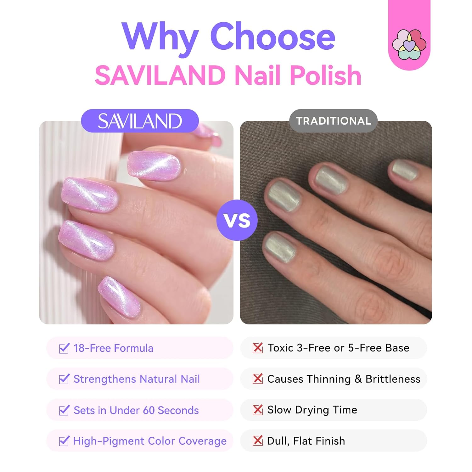 SAVILAND Macaron Nail Polish Set: 18 Free Quick Dry Cat Eye Nail Polish 6 Colors Multi Chrome Shimmer Green Pink Purple Magnetic Cateye Fingernail Polish Youthful Glow Salon DIY Gift 8 ml