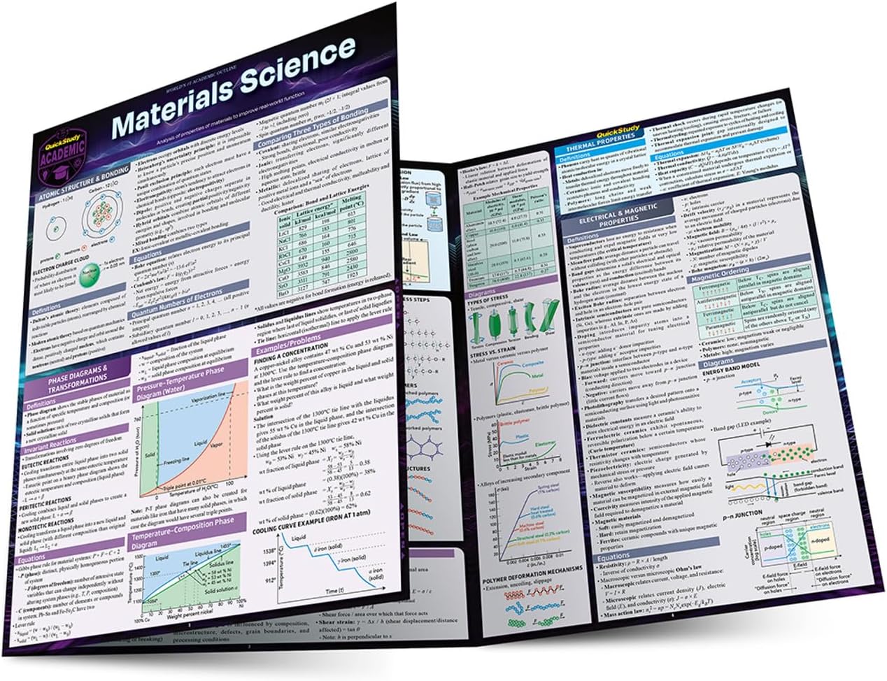 Materials Science: a QuickStudy Laminated Reference Guide