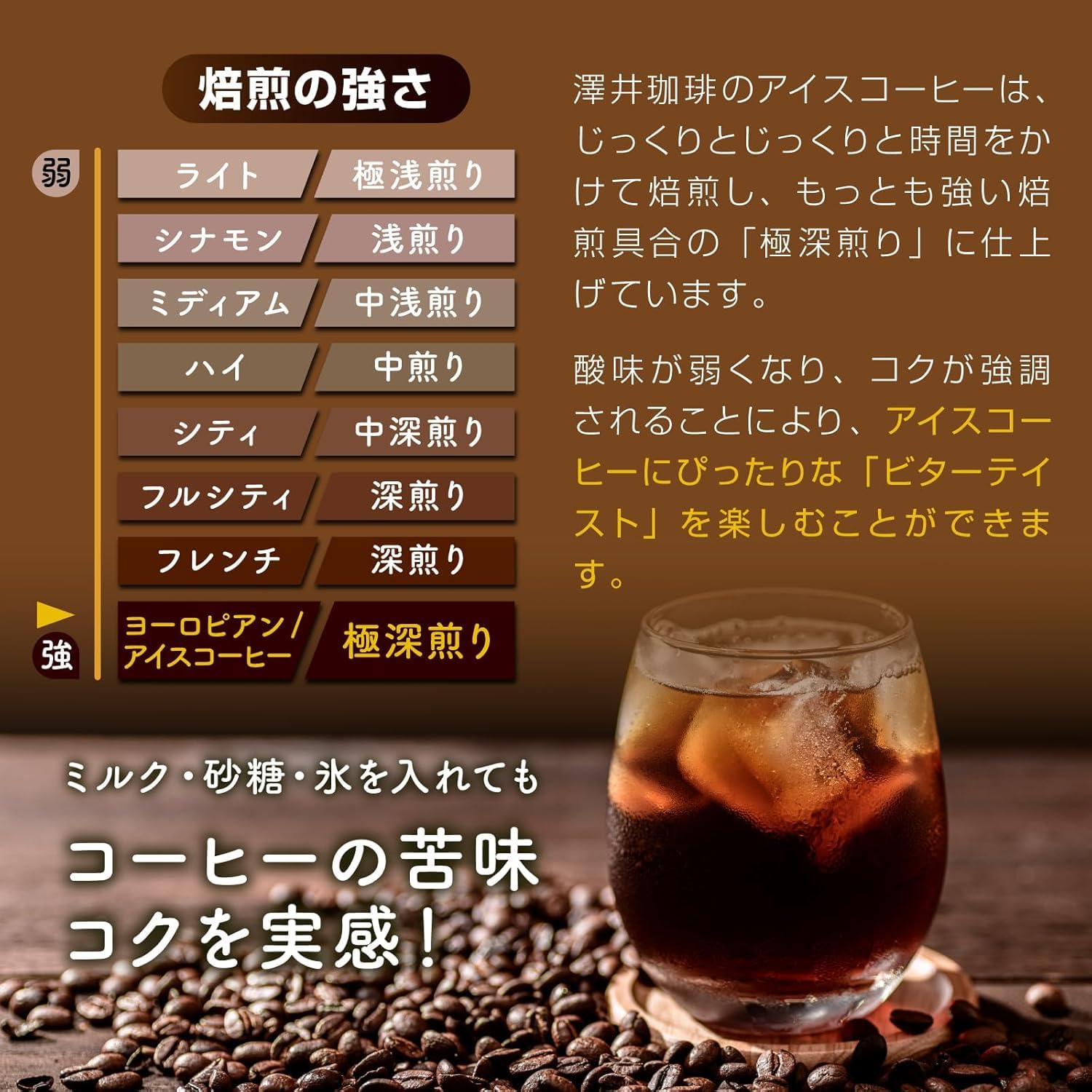 澤井珈琲 コーヒー 専門店 コーヒー豆 BITTERなアイスブレンド アイス・水…