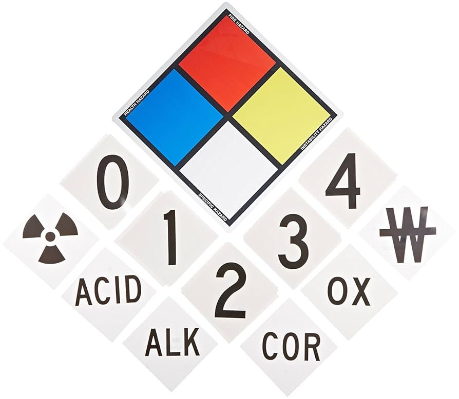 U16 Bobson 看板 SmartSign-S-5532 NFPA Sign Kit (Placard, Digits & Symbols