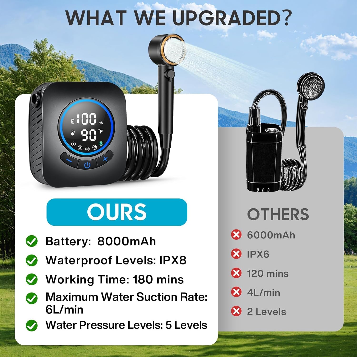 Portable Shower for Camping, 8000mAh Rechargeable Camping Shower with 5 Adjustable Speeds, 4 Spray Modes, LED Display, Kit for Hiking, Travel, Car, Pet