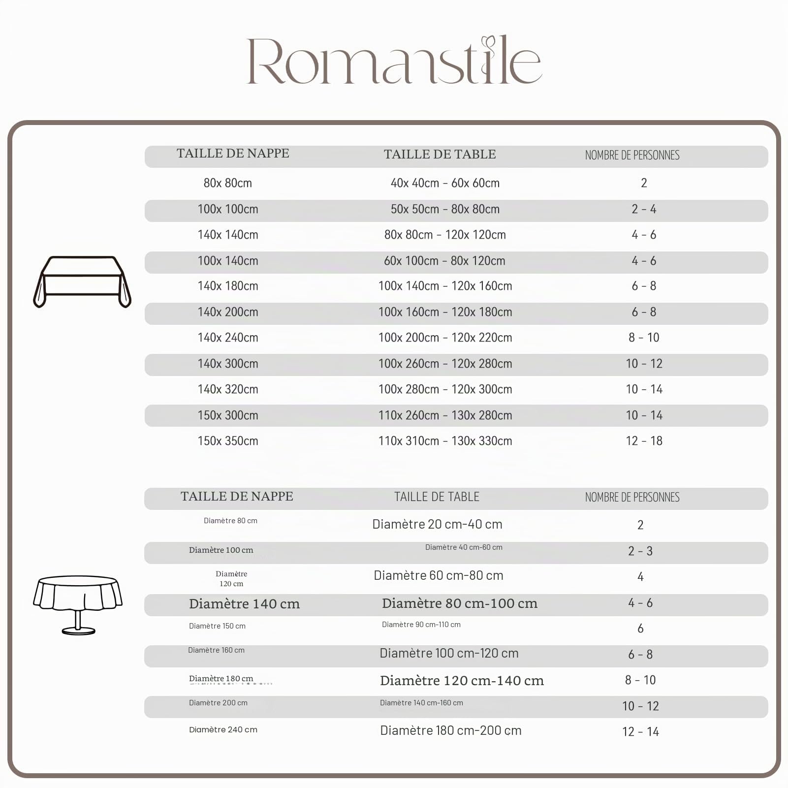 Romanstile Nappe 320x140 Nappe en toile cirée 350 g/m² Extérieur Résistante aux intempéries Lavable PVC Imperméable Aspect lin Nappe en toile cirée Jardin Nappes pour Fête Camping Pique-niques Automne