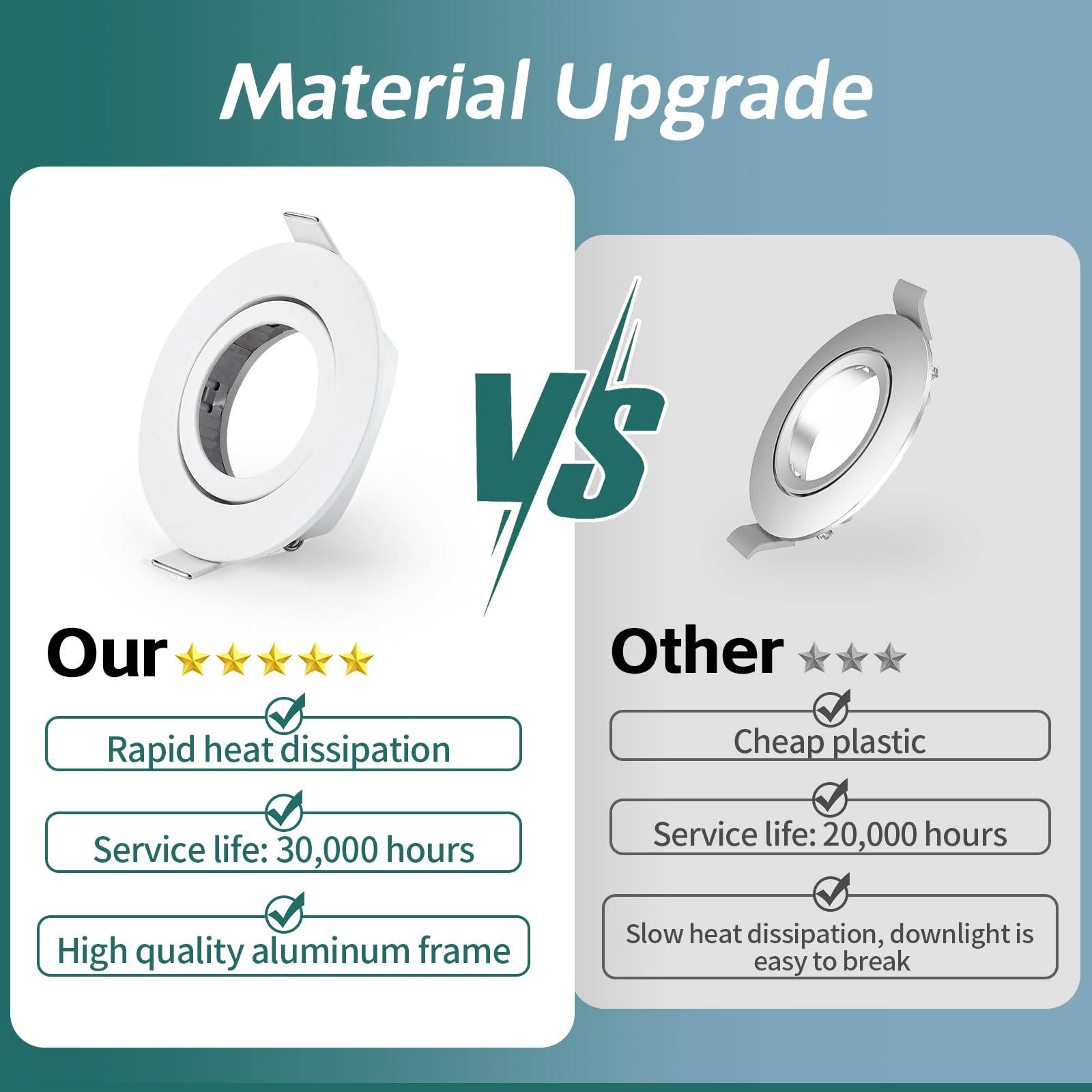 Foco LED Empotrable 230 V Regulable IP44 3CCT Orientable 45° 6PCS Blanco | KYOTECH 5W 550LM Downlight Techo Empotrable LED de 30mm Ultraplanos 68-75mm 3000K 4000K 6500K para Baño Salón