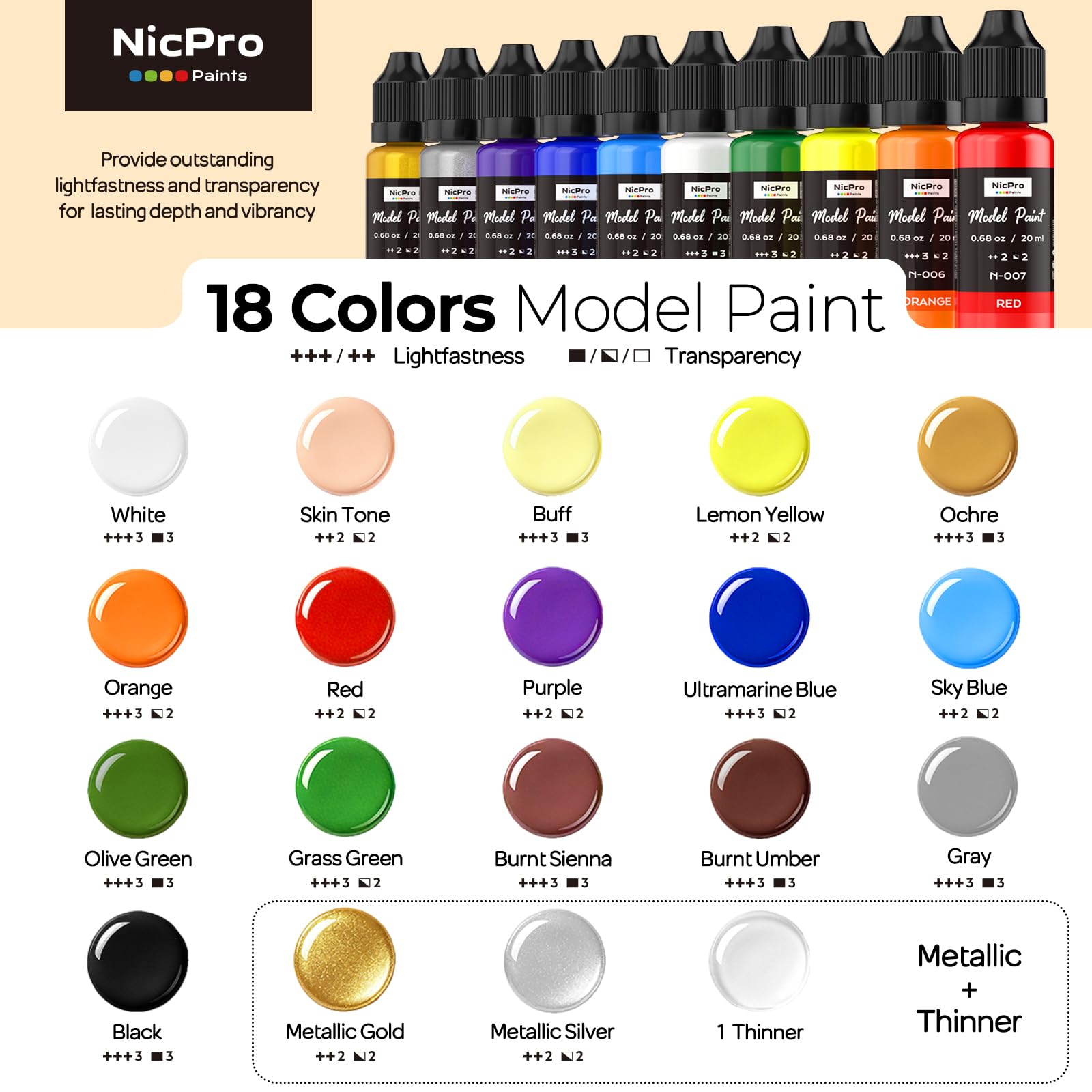 Nicpro Modellbau Acrylfarben Set 18 Farben x 20 ml, Gebrauchsfertige Modell Acrylfarben, Pinsel & Airbrush Kompatibel, Airbrush Farben für Anfänger & Künstler, für Modelle, Basteln, und 20ml Verdünner