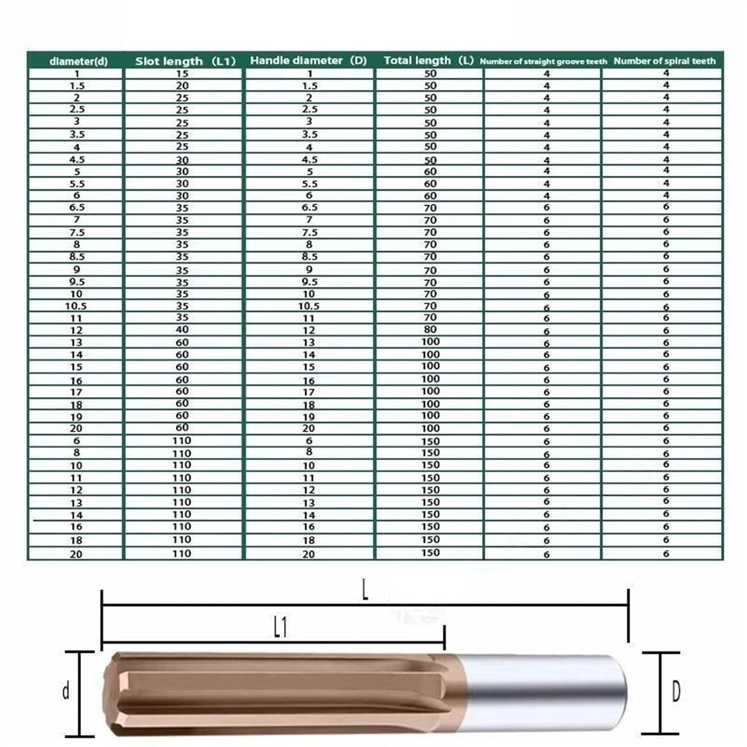 High Precision 6 Flute Carbide Reamer Drill Bit, Diameter 2-20mm H7, Tungsten Steel for Metal and Woodworking(20x150mm)