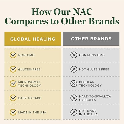 Miniatura 5 de Global Healing - Suplemento microsomal líquido puro NAC N-acetil-cisteína de 650 mg para producción de glutatión, apoyo hepático y desintoxicación,