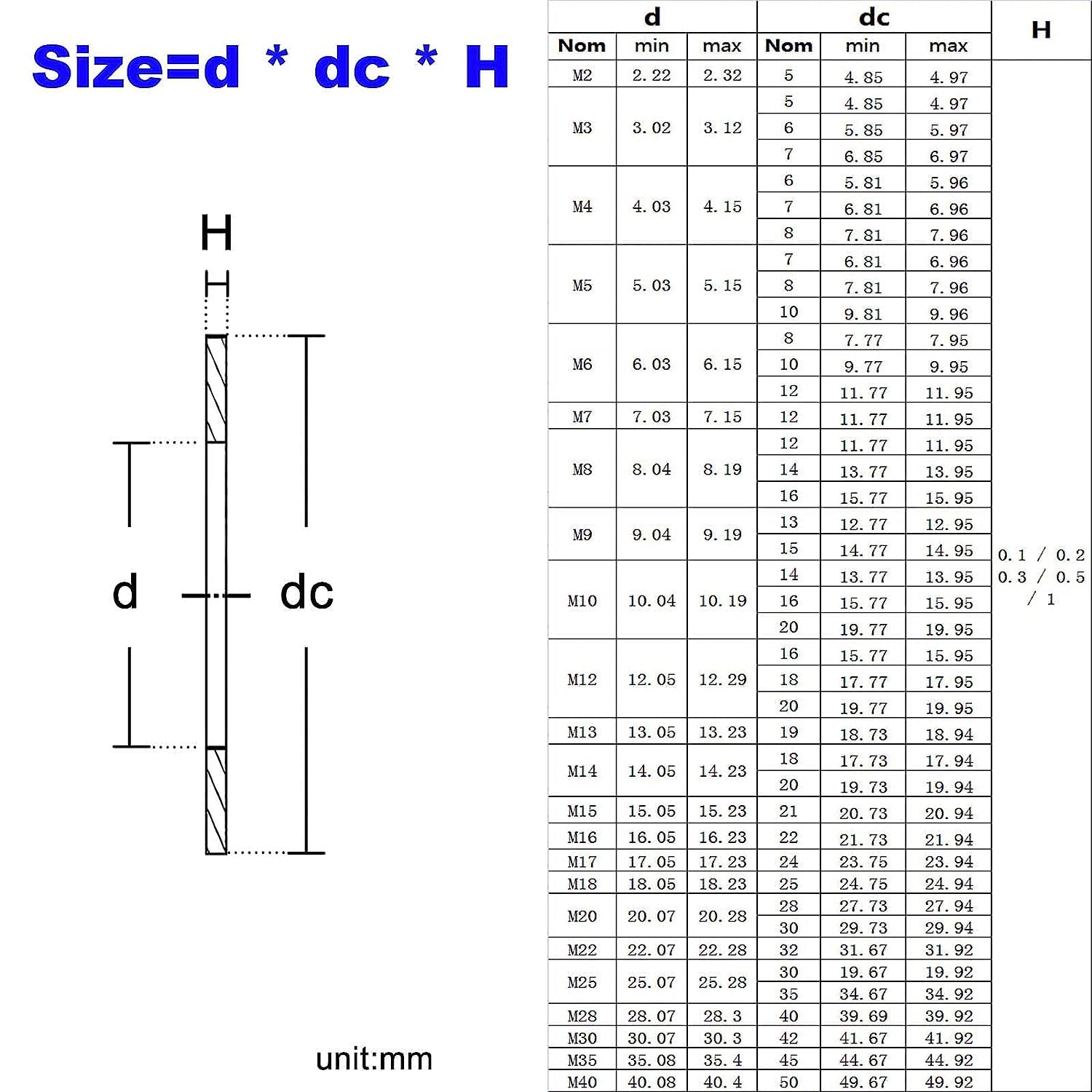 Mise en Acier Inoxydable. 10 pièces M9-M40 304 rondelle Plate Mince en Acier Inoxydable ajustant l'épaisseur du Joint uni 0.1/0.2/0.3/0.5mm,(M22x32mmx0.2mm)