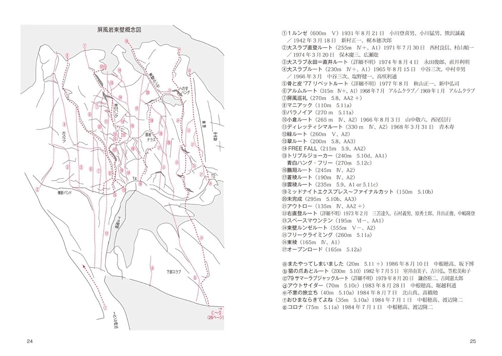 新版日本の岩場 上・下 セット 新版 日本の岩場 下巻 (クライミング・ガイドブックス) | 菊地