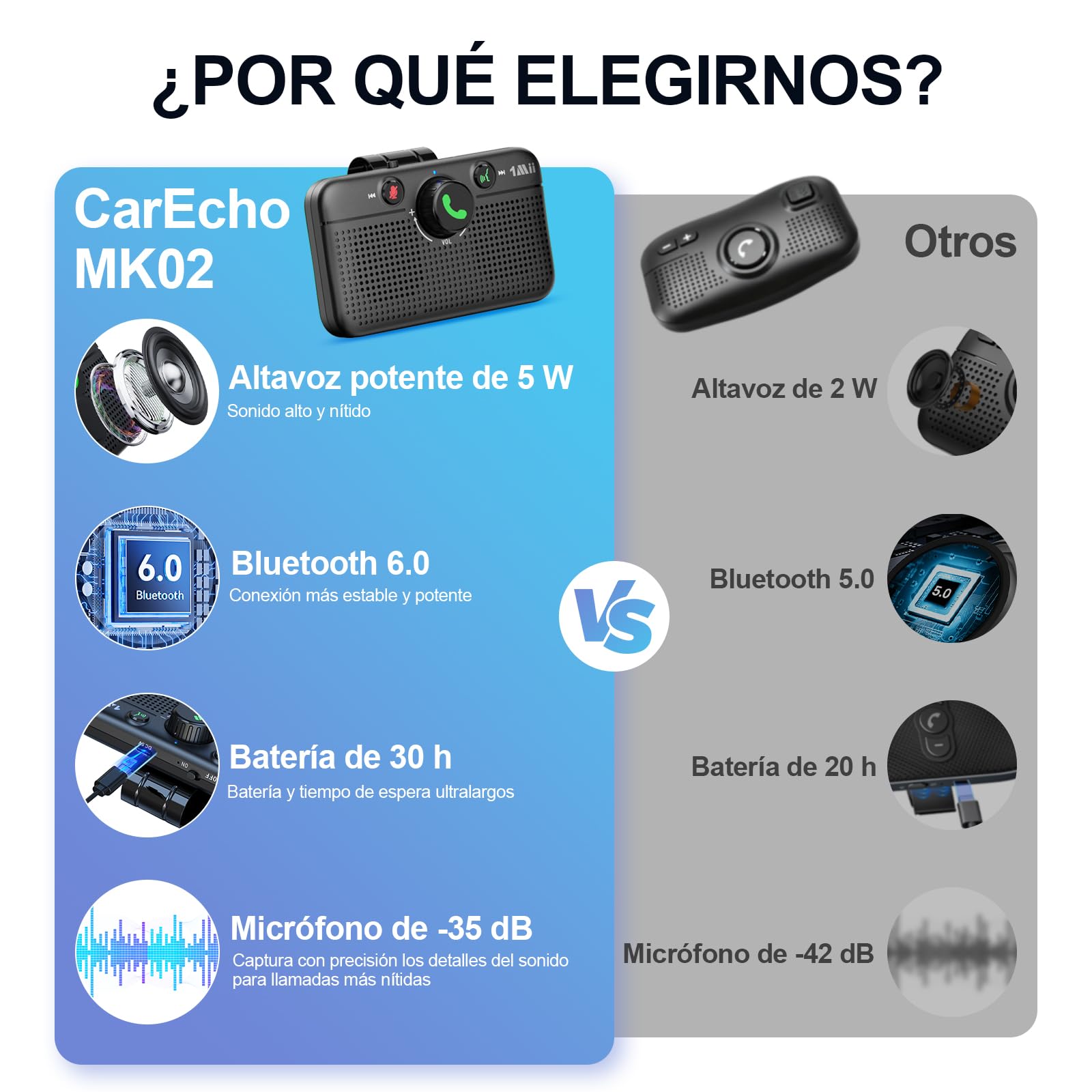 1Mii Manos Libres para Coche Bluetooth 6.0, Kit de Altavoz Bluetooth para Coche, Reconexión Automática, Siri y Google Voice Assistant, Llamadas, Navegación y Música Manos Libres, 35H de Autonomía