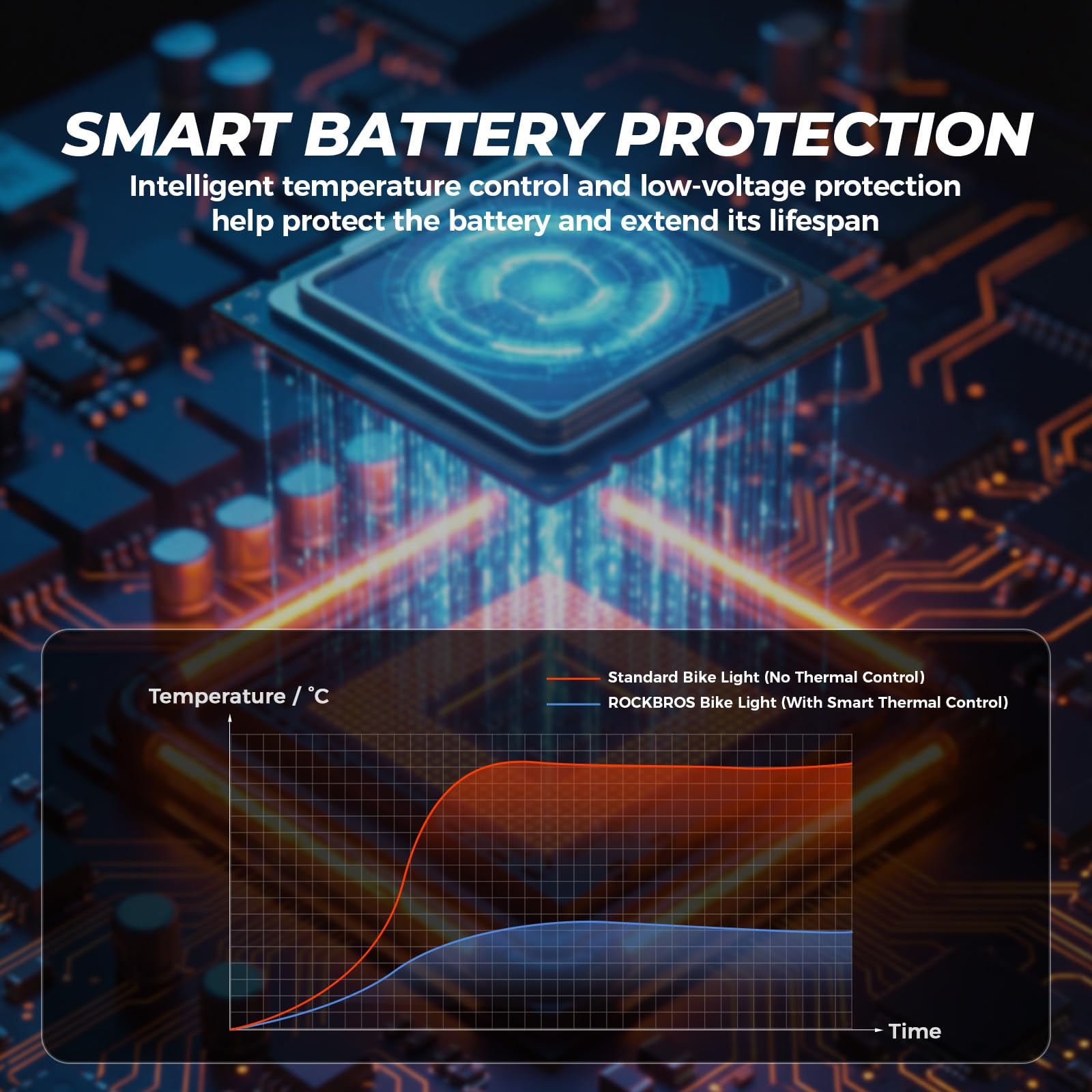 ROCKBROS Luci Bici Anteriore 950 Lumens 3 modalità USB Ricaricabile 3000mAh | LED Antiriflesso, Type-C, Fanali per Bicicletta Ciclismo Pesca Notturno