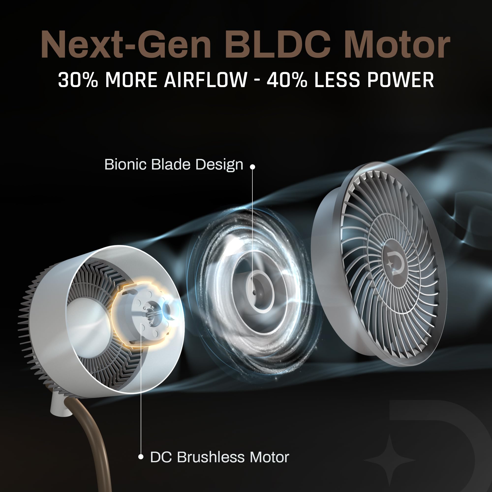 DOMESTICA Breezo 3D Air Circulation Tower Fan For Room With Mood Lamp, Touch & Remote Control | Silent BLDC Standing Fan With Height Adjustable,120˚Horizontal & 90˚Vertical Oscillation (White) 1