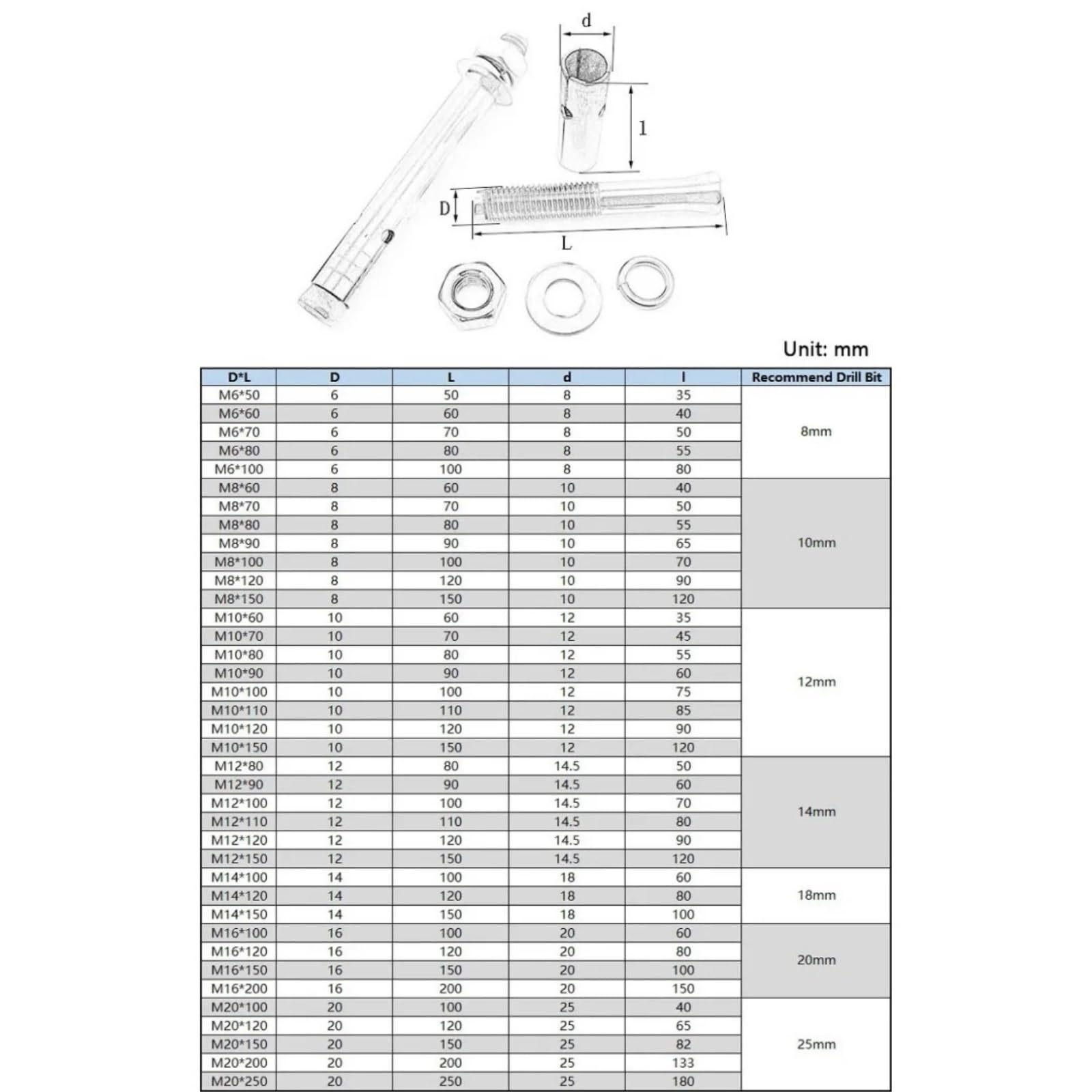 Pernos de expansión de acero inoxidable, Perno de anclaje tornillo 316 A4 for sujeción pared hormigón M6 M8 M10 M12(M8x60mm 2pcs)