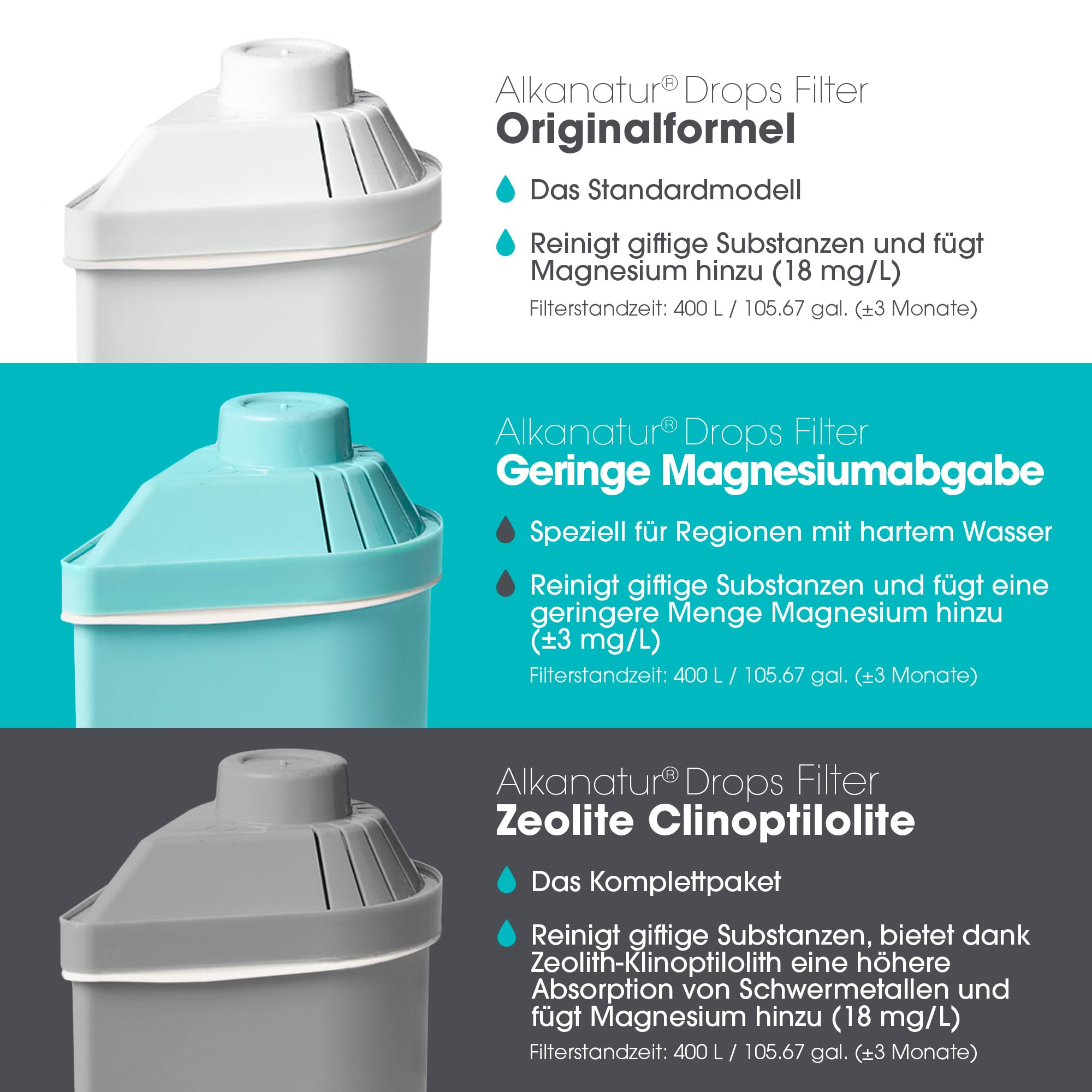 3 Zeolithfilter 400 L für Wasserfilterkanne Entfernt Chlor & Schwermetalle