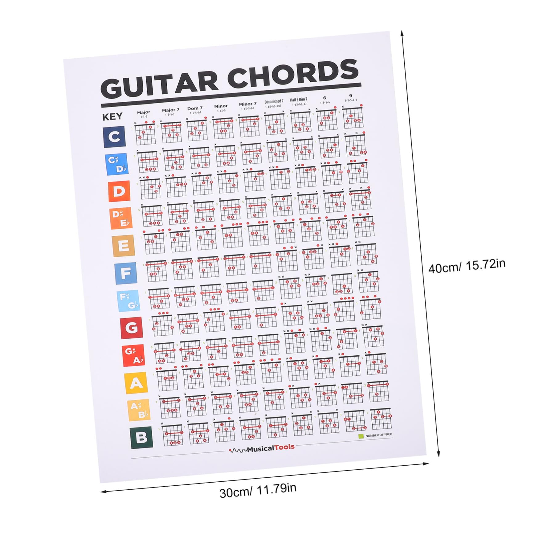 Abaodam Guitar Chord Reference Guide Music Theory Poster Large Guitar Chord Chart