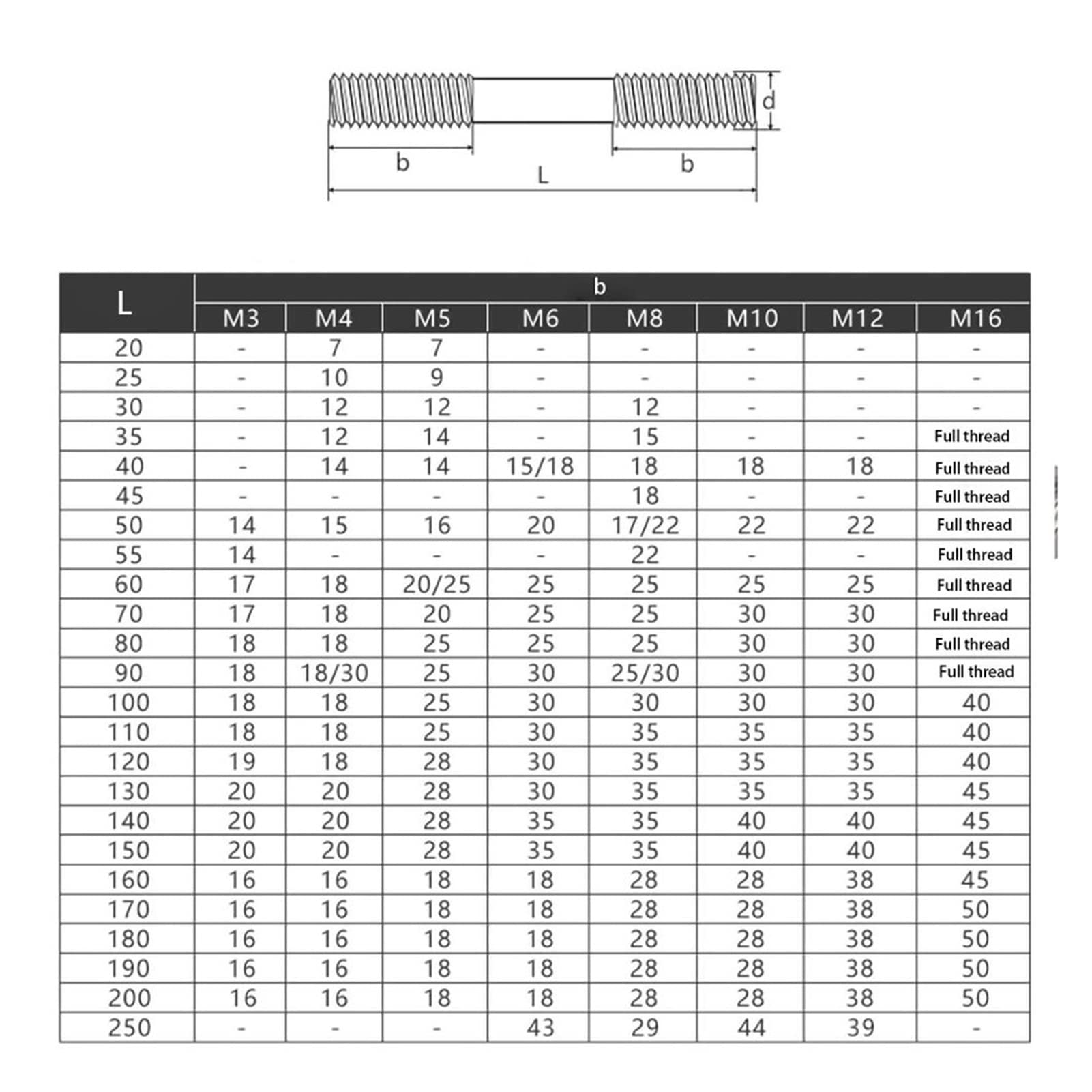 Wkręty do drewna M4 Długość pręta gwintowana 20mm ~ 250mm 304 stal nierdzewna bez głowy śruby śruby śruby (Color : 25pcs, Dimensions : M4x70mm)