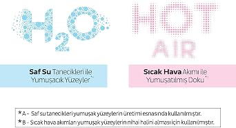 Sleepy Natural Double Soft Mega Fırsat Paketi Bebek Bezi 2 Numara Mini 192 Adet
