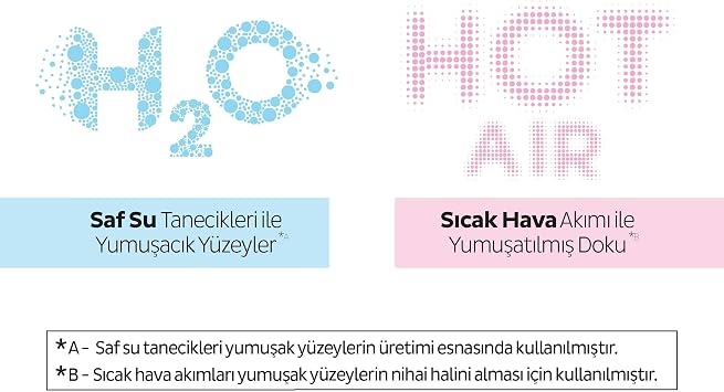 Sleepy Natural Double Soft Mega Fırsat Paketi Bebek Bezi 2 Numara Mini 192 Adet