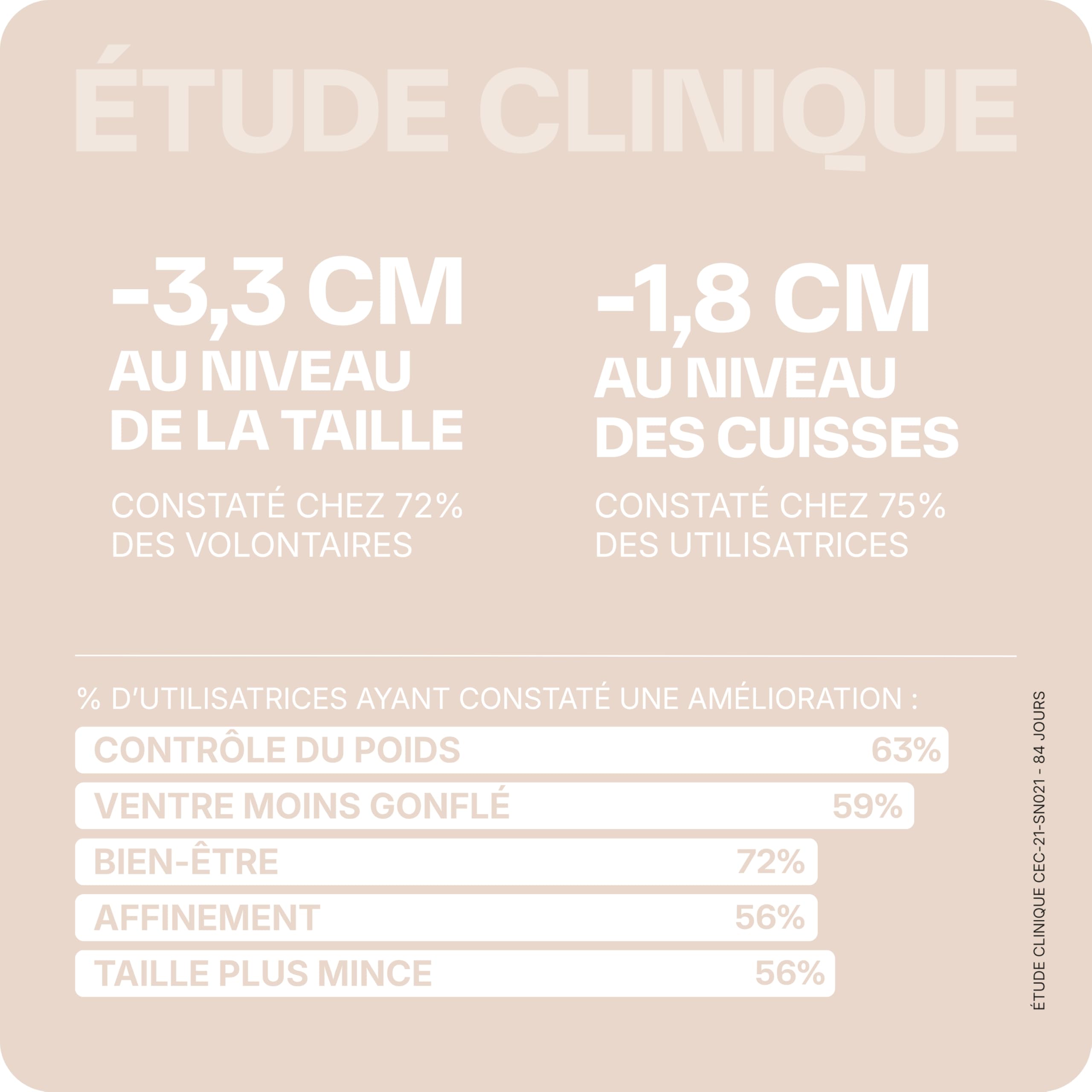 Lashilé Beauty - Gummies Contrôle et perte de poids - Perte du poids Puissant & Silhouette - Good Slim - Complément alimentaire Minceur - L-Carnitine Maté Vit C & B6 - Cure 1 Mois 60 Gummies