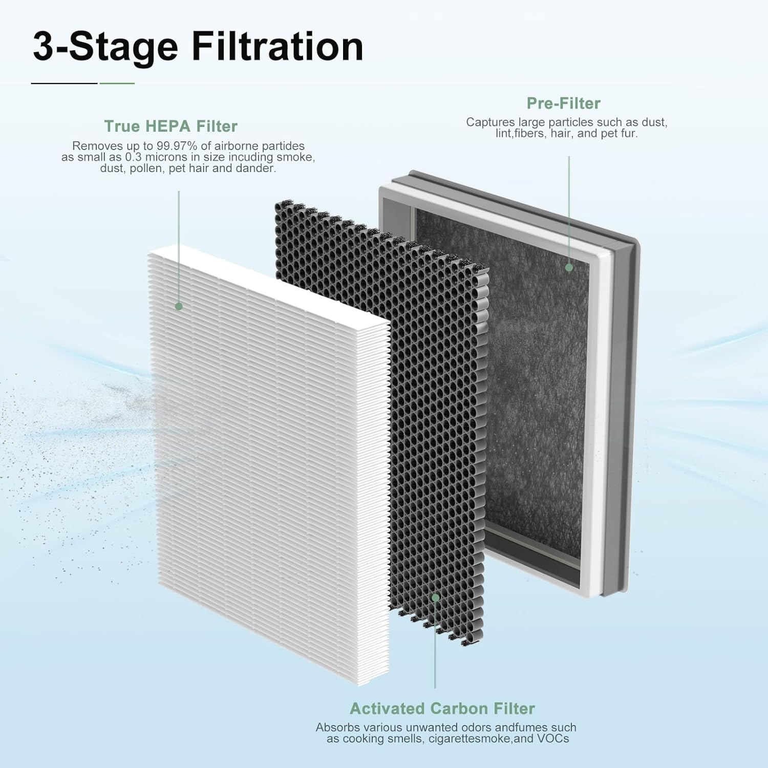 HE401 Air Purifier Filter Replacement Compatible with Sh-ark Air Purifier 4 HE401 HE402 HE405 HE400, H13 True HEPA Filter for Sh-ark HE4FKPETk Filter Replacement, 2pack