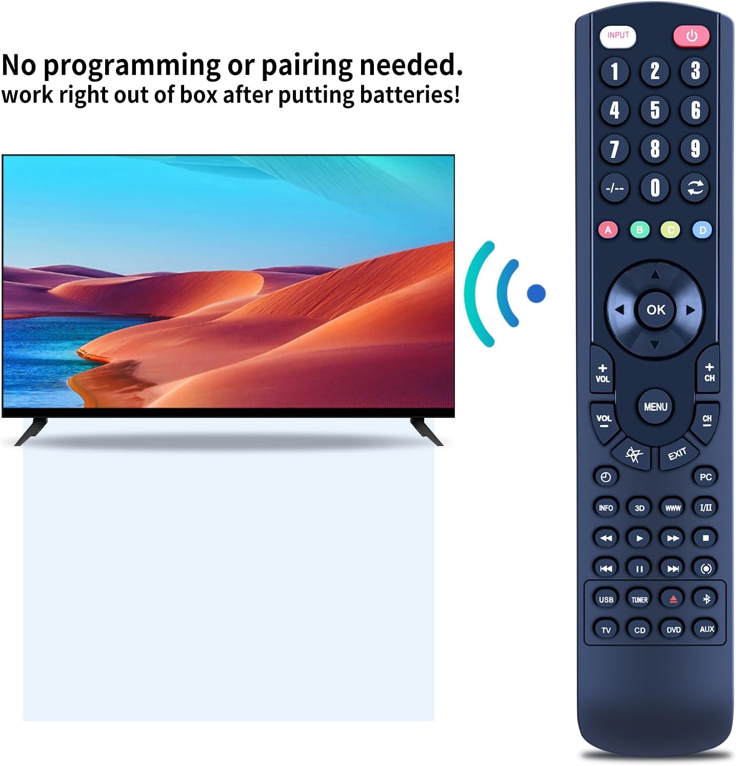 Illustration showing the ZWP RC-R0502 remote control emitting a signal towards a television, with text indicating no programming or pairing is required.
