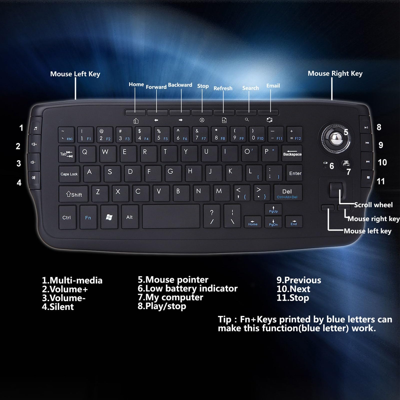 Teclado Inalámbrico con Trackball, Teclado Completo para PC for Box, HTPC, IPTV y Consola de Juegos