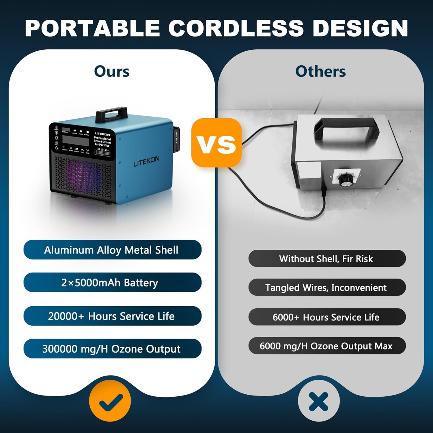 Original Ozone Generator Cordless with 2 x 5000mAh Battery&Quick Charger, 300,000mg/h Commercial Odor Remover Digital Ozonator Machine With Remote Control, Auto Timming for Large Space