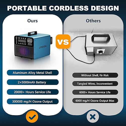 Miniatura 8 de Purificador de aire de ozono 80,000 mgh, evacuación de seguridad de 10s, control electrónico de precisión, 4.0 horas de larga duración con batería