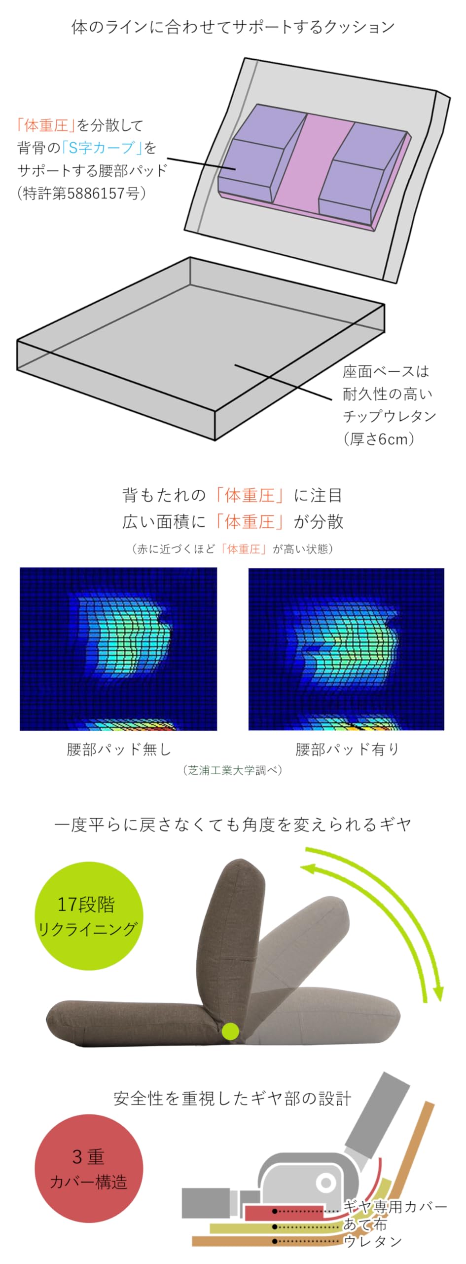 【在庫処分】[座椅子専科] 産学連携 コンパクト座椅子３(レッド) 日本製 背部 楽天市場】産学連携 コンパクト座椅子3(ヤマザキ) 【 座椅子 日本製