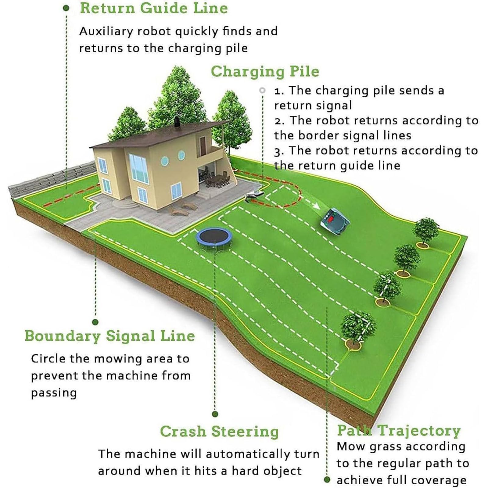 Cortacésped Robótico de 0,4 Acres, con Control de Aplicación, Solo 60 db, Sensor de Lluvia y Cable Delimitador, Batería de 20 V/5 Ah y Cargador Incluidos, para Jardines Pequeños y Medianos
