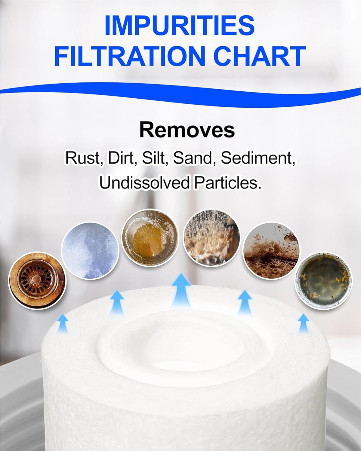 Under Sink Water Filtration System, NSF Certified Single Stage 10 x 2.5 Inch PP Water Sediment Filter 1/2" FNPT Inlet/Outlet BPA-Free Lead-Free