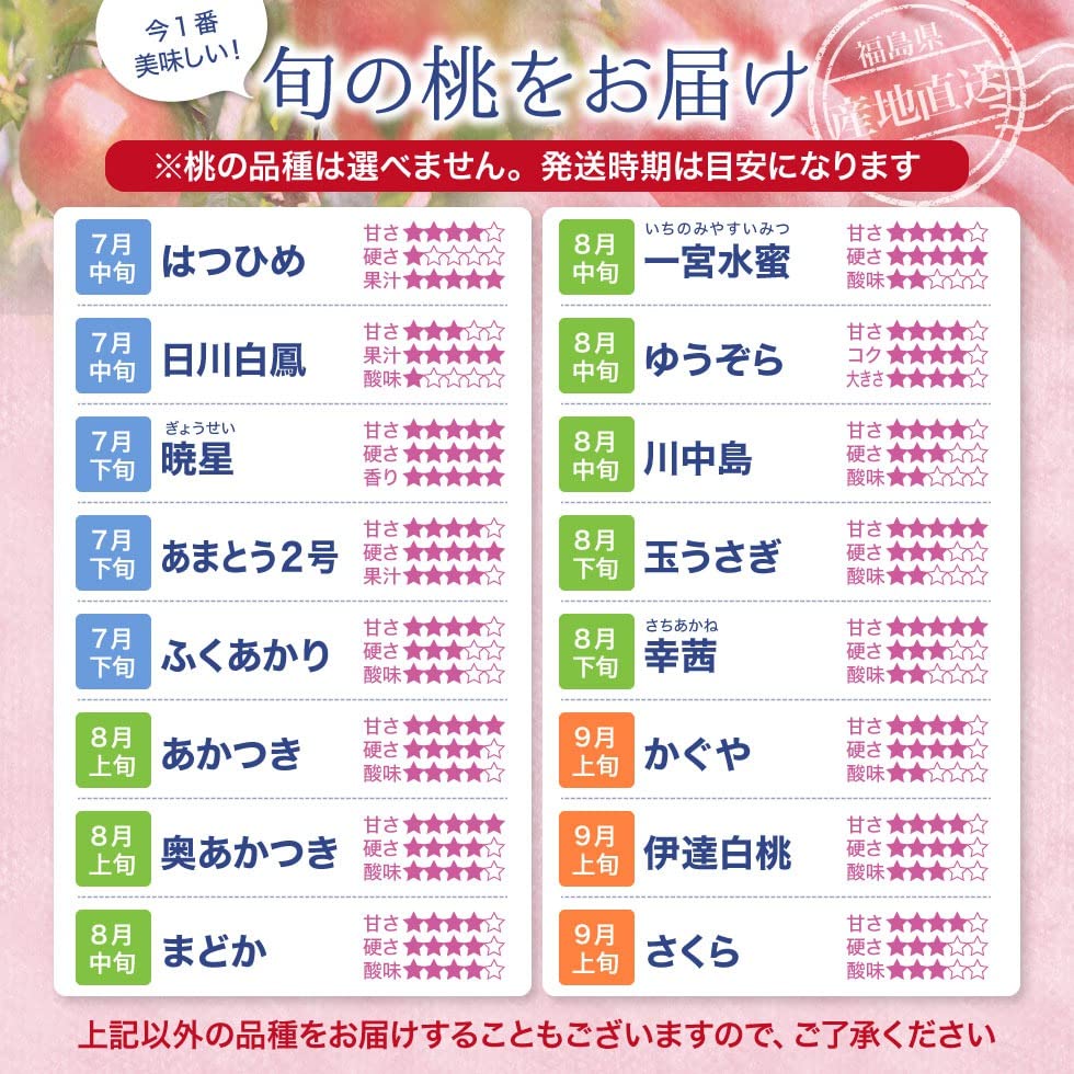 Amazon.co.jp: 桃 もも 特秀品 福島県産 2.7kg (7～16玉) 光センサー 