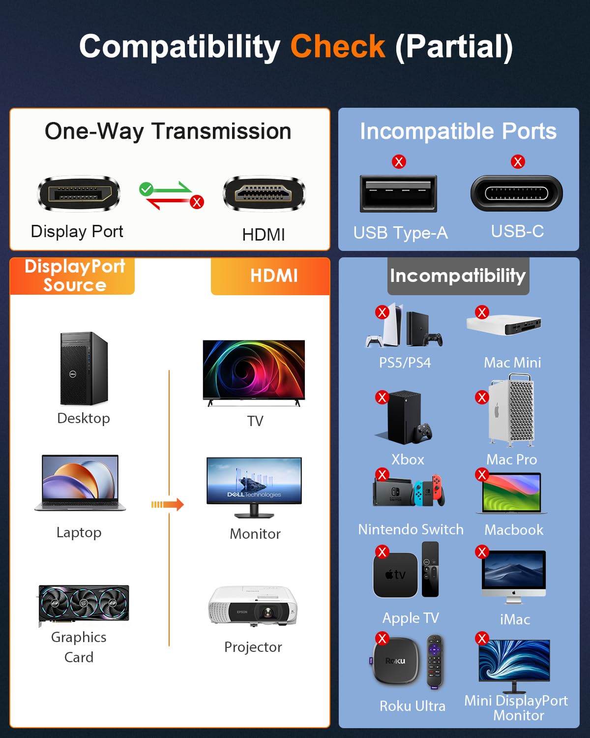 Cavo da DisplayPort a HDMI 8K da 91 cm, 8K a 60 Hz, 4K a 240 Hz, nylon intrecciato, unidirezionale DisplayPort 1.4 sorgente a display HDMI 2.1, DP a HDMI, compatibile con PC, Dell, AMD