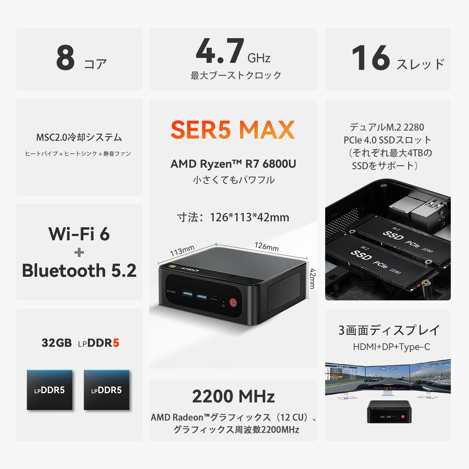 Amazon.co.jp: Beelink SER5 MAX ミニ PC、AMD Ryzen R7 6800U 8C/16T