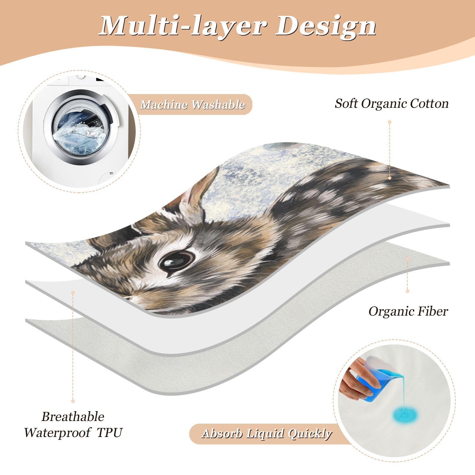 Extra Large Resuable Changing Pad Covers Highly Absorbent Pads for Bed Non-Slip Pee Mats for Children Adults Pets 52x34in Buffalo Plaid Rabbit Bunny Eucalyptus Easter