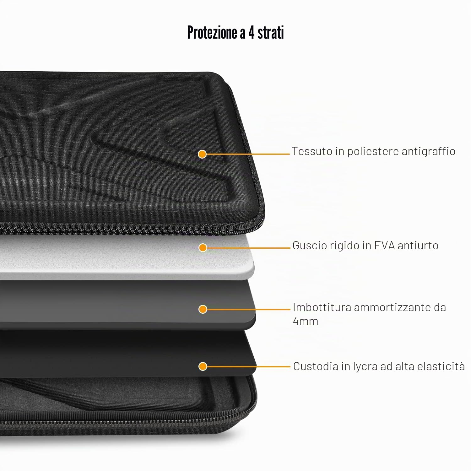SITHON Porta PC Borsa, Sottile Rigida Custodia Protettiva per 13" MacBook Neo A18 Pro 2026, 13" MacBook Air M5 M4 M3 M2 2026-2022, 14" Macbook Pro 2026-2021 M5 Pro/Max M4 M3 M2 M1, 13" iPad Pro & Air