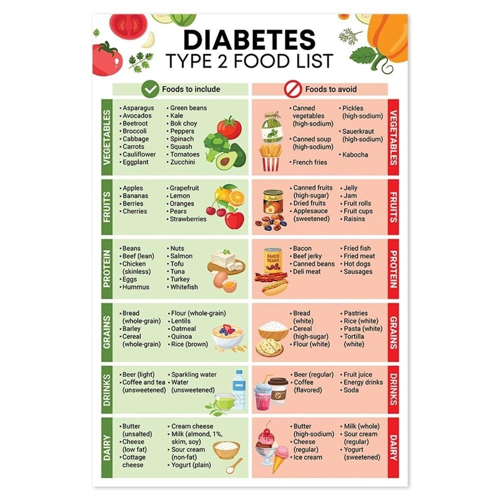 PIUHRKLEVD Low Glycemic Index & Low Carb Diabetes Diet - Food Chart Poster with Healthy Grocery and Nutrition List(Framed,12x18inch(30x45cm))