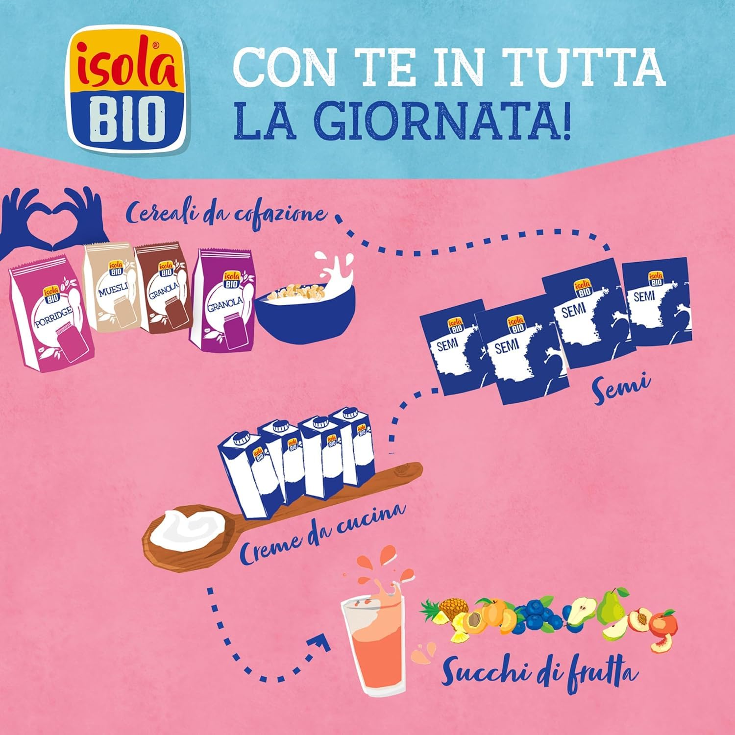 ISOLA BIO Bevanda Biologica a Base di Cocco e Mandorla, 100% Ingredienti Naturali, Senza Glutine, a Basso Contenuto di Grassi, per Intolleranti al Lattosio, Vegetariani e Vegani, 6 Confezioni da 1 L