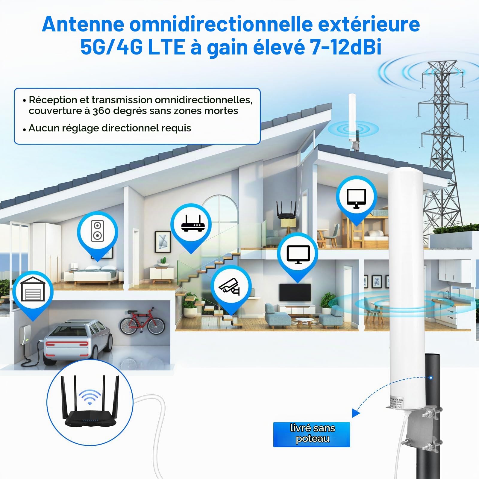 High Gain 7-12dBi 698-3800MHz Antenne d'extérieur 4G LTE 5G MimoExterne Omnidirectionnelle Compatible avec Le Routeur 4G LTE 5G M1 MR1100 Modem, Adaptateur TS9 SMA CRC9