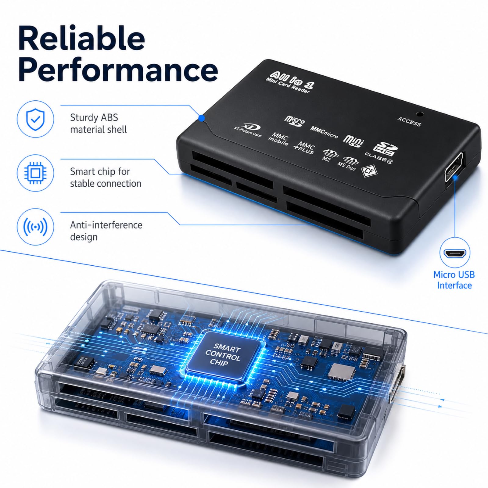 USB C Kartenleser, USB 2.0 Speicherkartenleser 6 in 1 All in One Speicherkartenleser für CF SD xD MS SDHC TF MiniSD, Multi Kartenlesegerät mit schneller Datenübertragung kompatibel mit Windows
