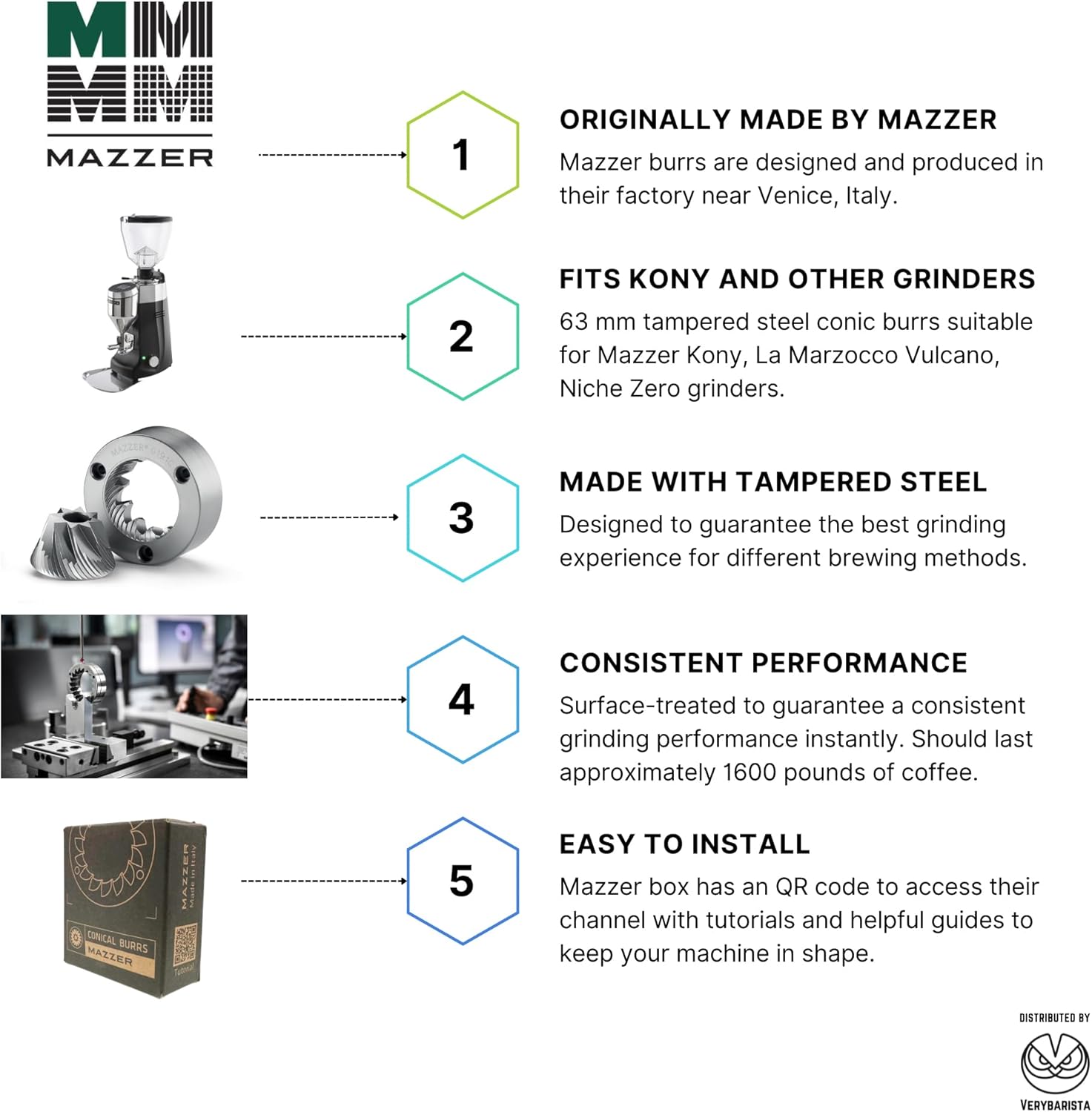 Mazzer Burrs OEM - 191C, 63mm conical for Kony grinders. Compatible with Niche Zero, La Marzocco Vulcano Coffee Grinders